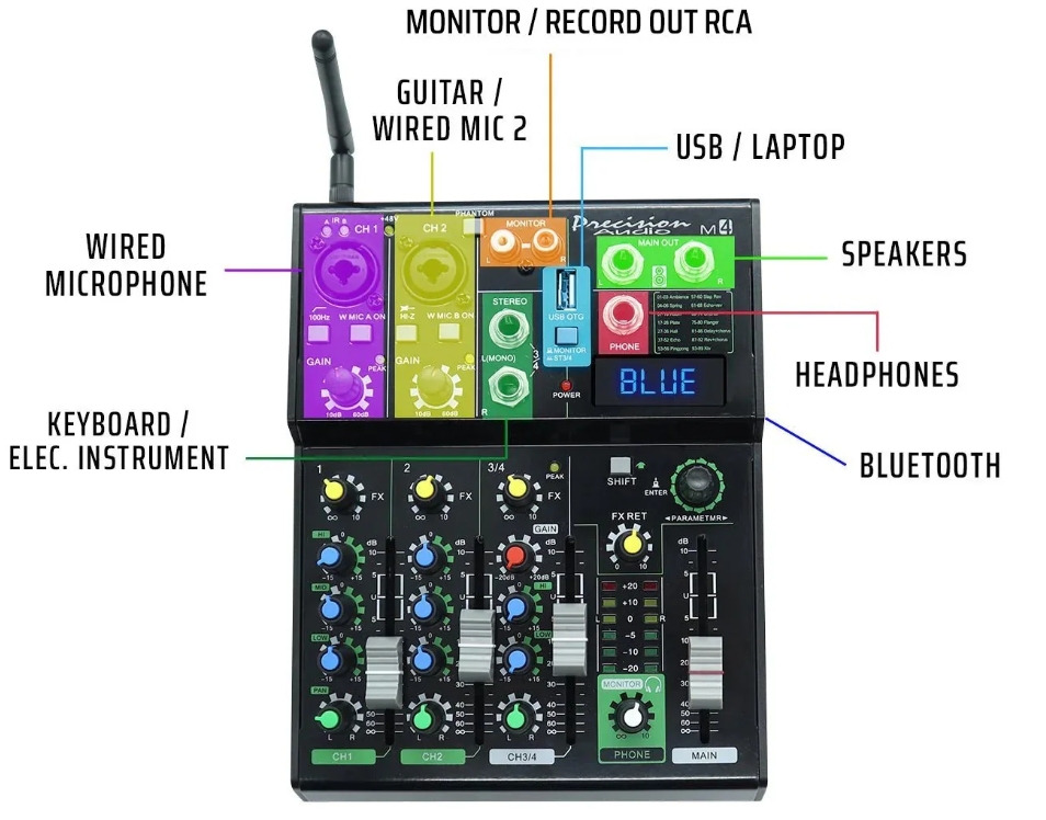 P Audio M4 - 4 Channel Bluetooth Mixer + Dual Wireless Microphones - Image 2
